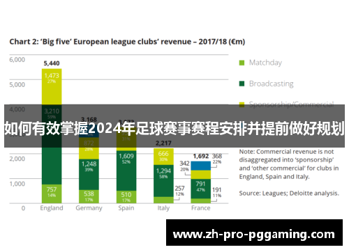 如何有效掌握2024年足球赛事赛程安排并提前做好规划 如何有效掌握2024年足球赛事赛程安排并提前做好规划