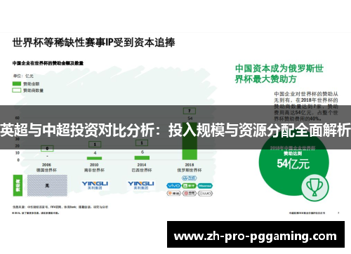 英超与中超投资对比分析:投入规模与资源分配全面解析 英超与中超投资对比分析:投入规模与资源分配全面解析