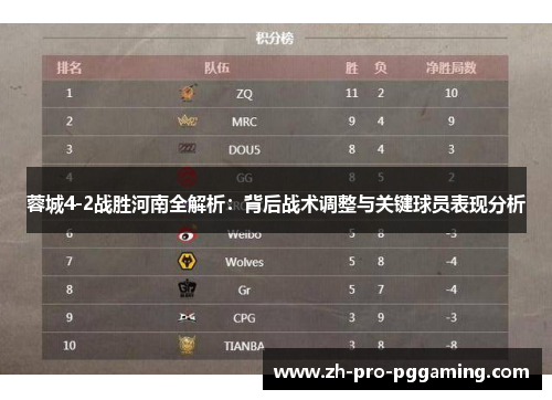 蓉城4-2战胜河南全解析：背后战术调整与关键球员表现分析