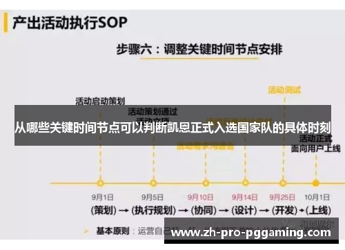 从哪些关键时间节点可以判断凯恩正式入选国家队的具体时刻 从哪些关键时间节点可以判断凯恩正式入选国家队的具体时刻