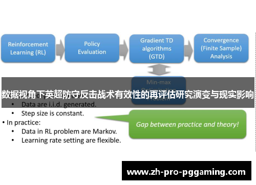 数据视角下英超防守反击战术有效性的再评估研究演变与现实影响