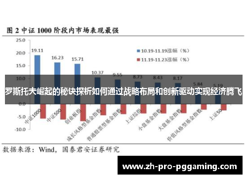 罗斯托夫崛起的秘诀探析如何通过战略布局和创新驱动实现经济腾飞